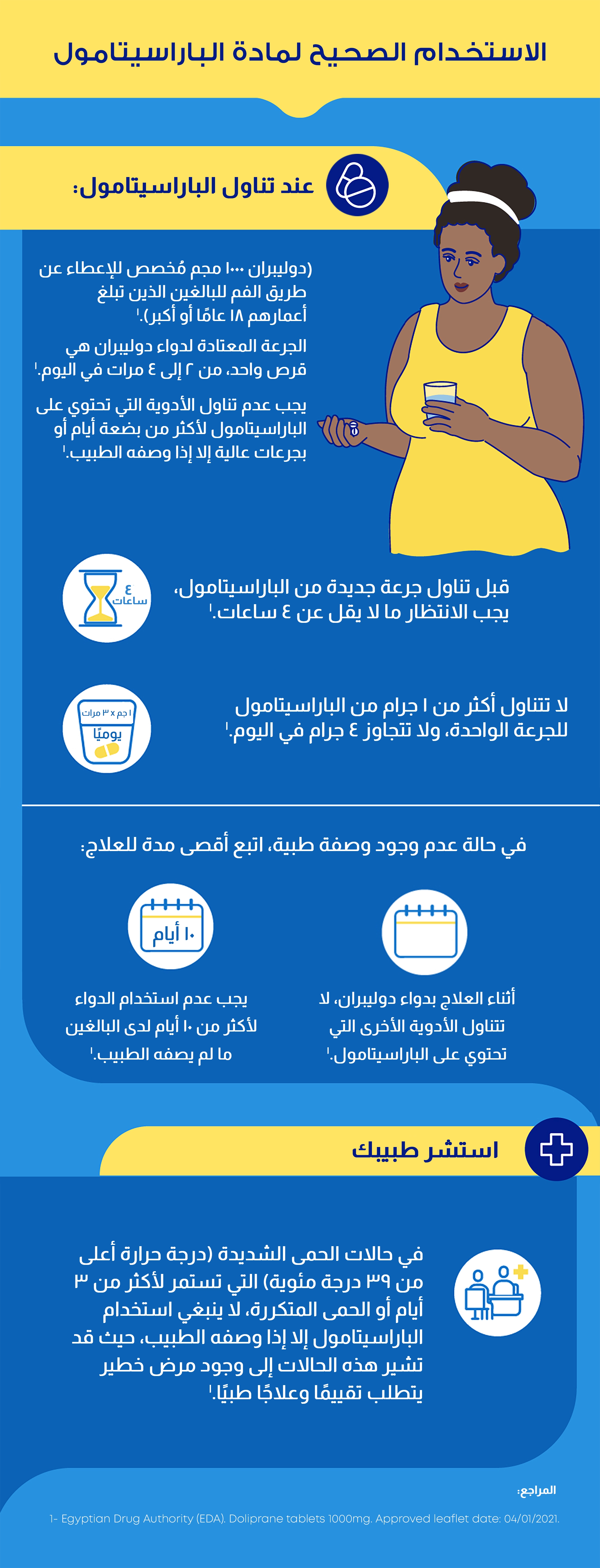 رسم بياني (معلومات مصورة) للاستخدام الصحيح للباراسيتامول