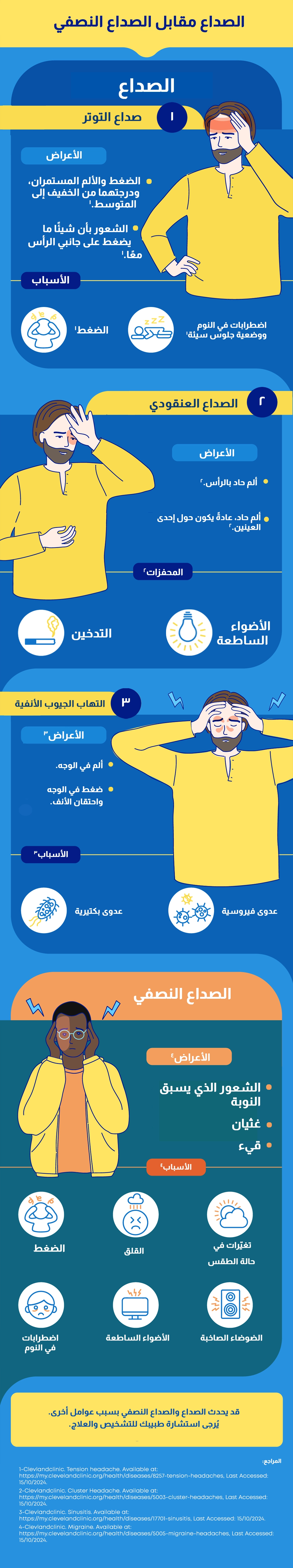 رسم بياني (معلومات مصورة) عن الصداع مقابل الصداع النصفي