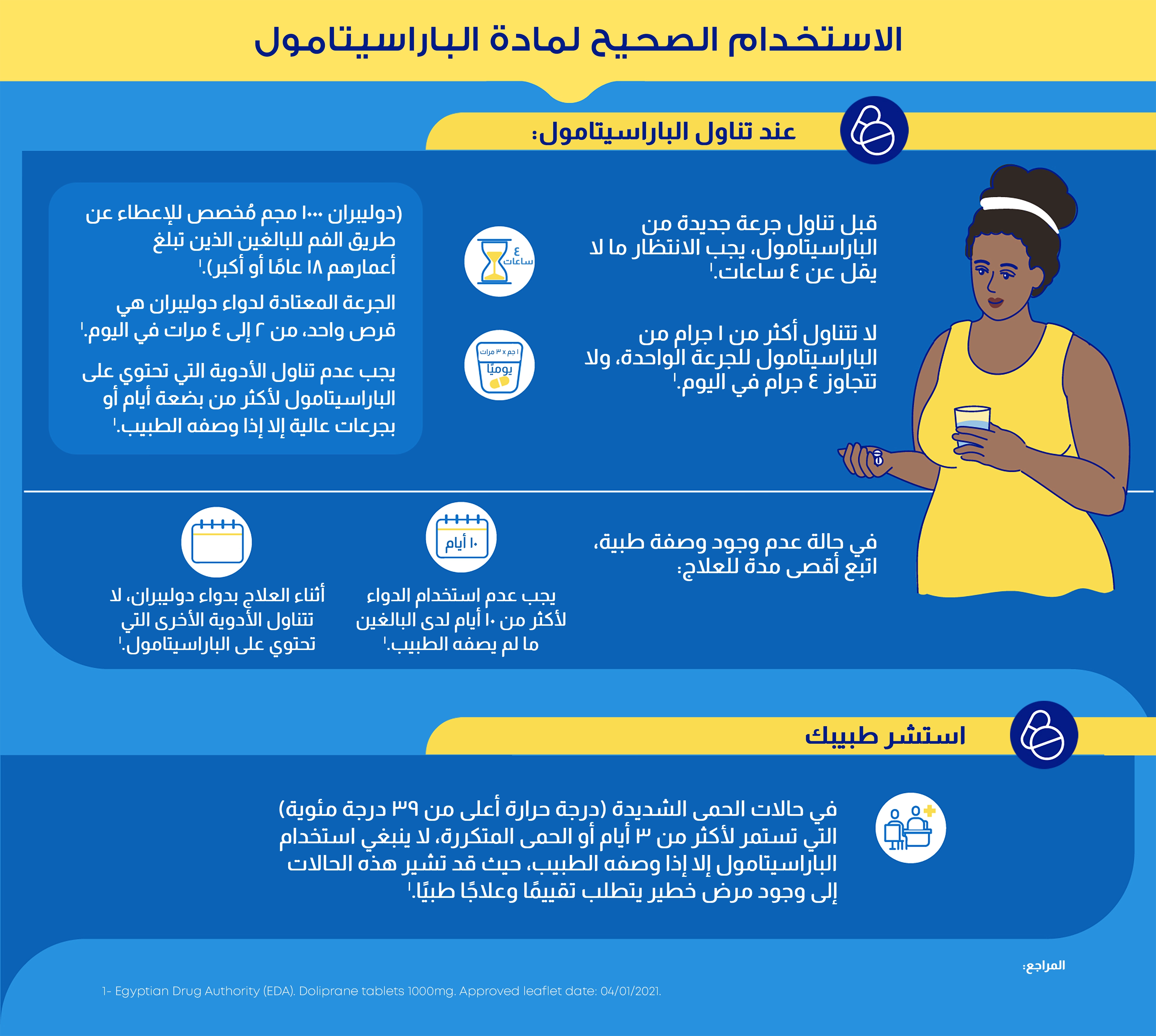رسم بياني (معلومات مصورة) للاستخدام الصحيح للباراسيتامول
