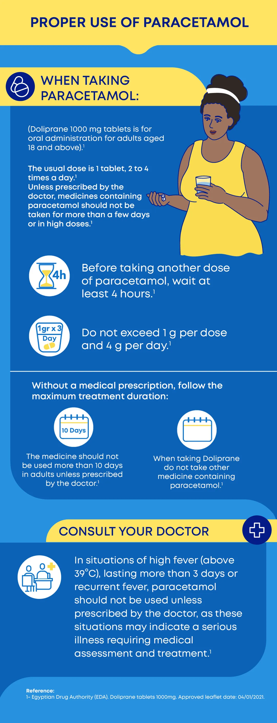 Infographic of the correct use of paracetamol