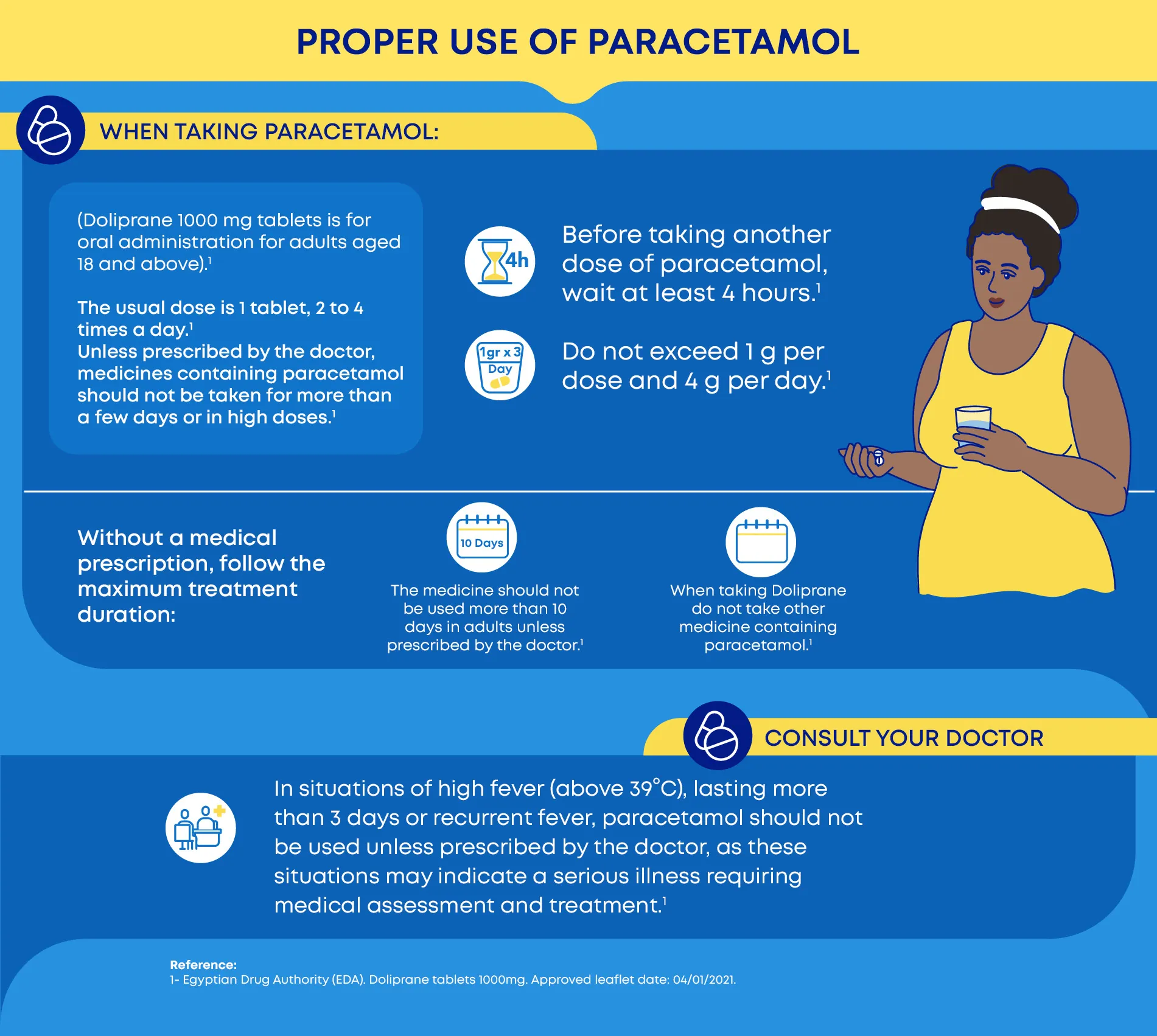 Infographic of the correct use of paracetamol