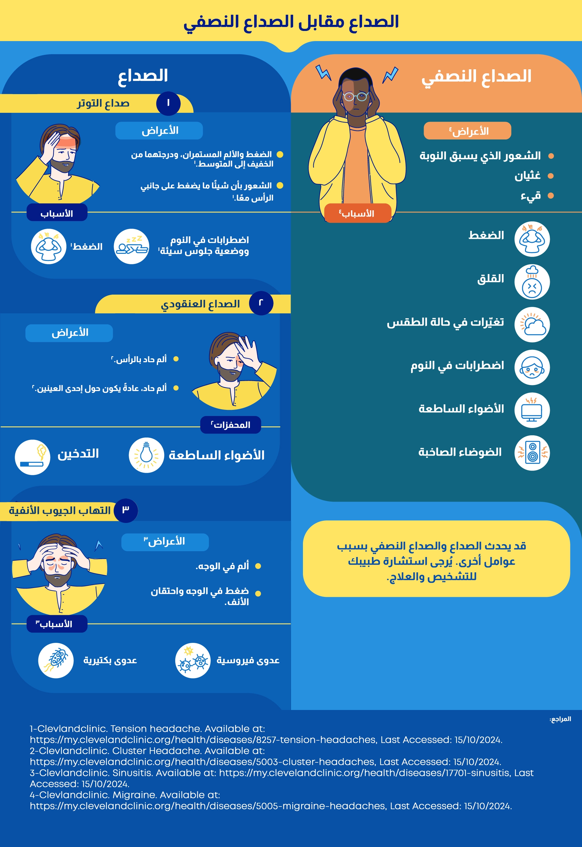 رسم بياني (معلومات مصورة) عن الصداع مقابل الصداع النصفي